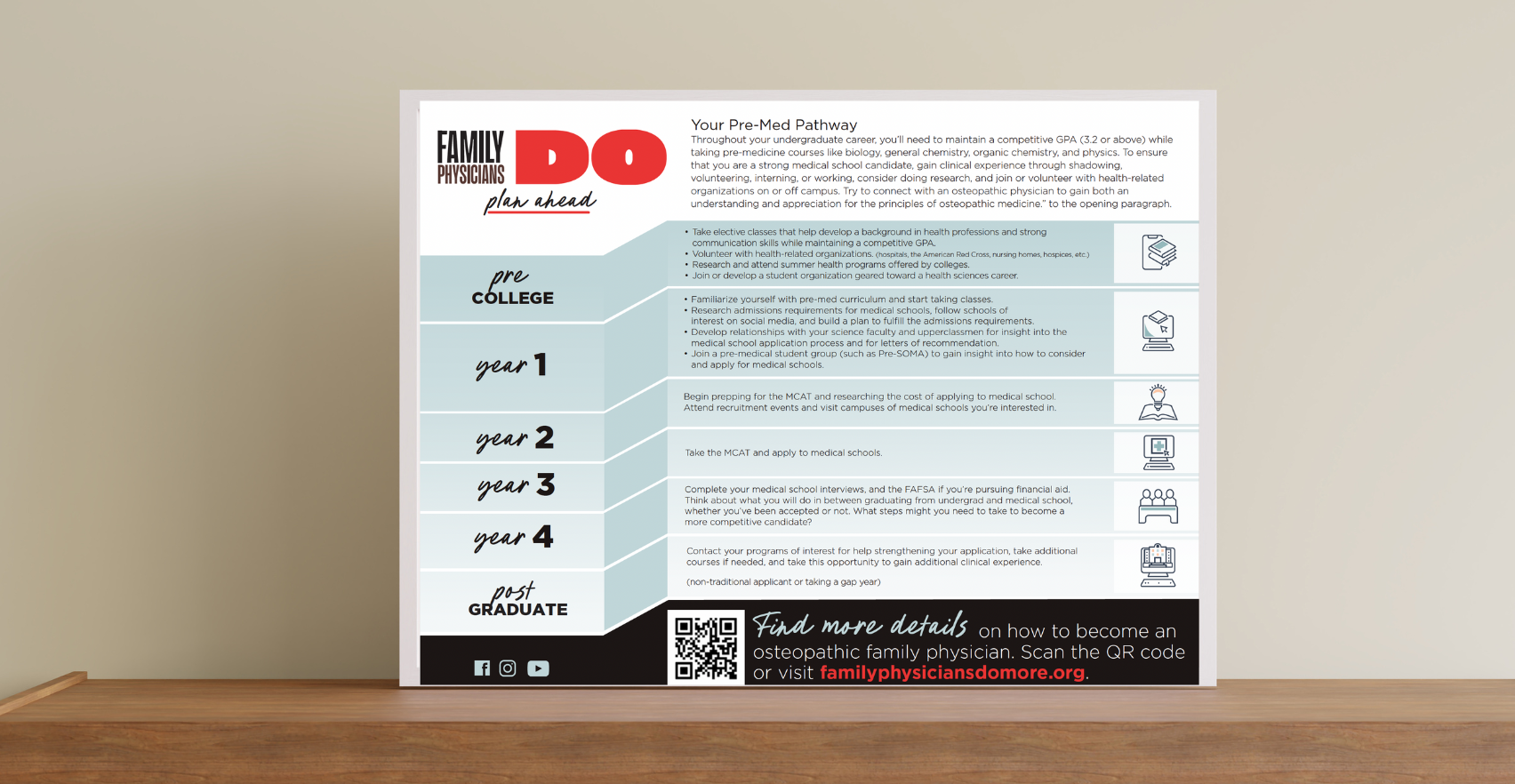 Family Physicians DO Plan Ahead